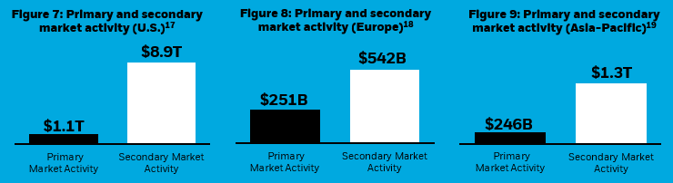 ETF trading in primary and secondary markets