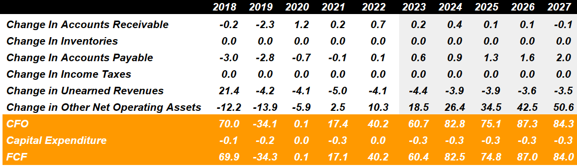 Source: Cash Flow Expectations