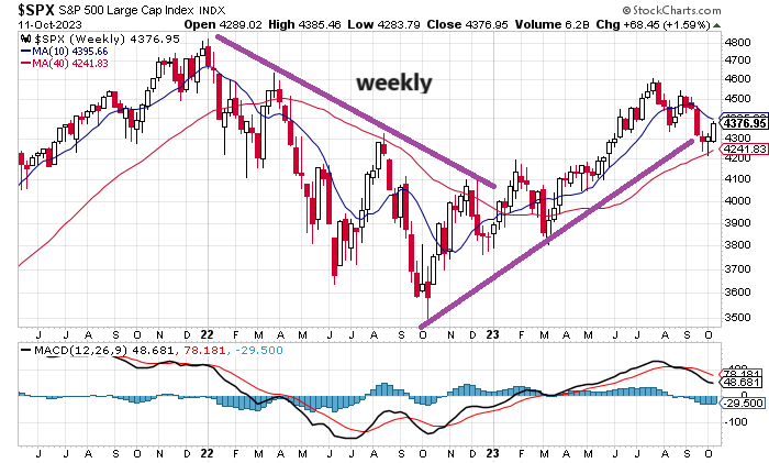 S&P 500