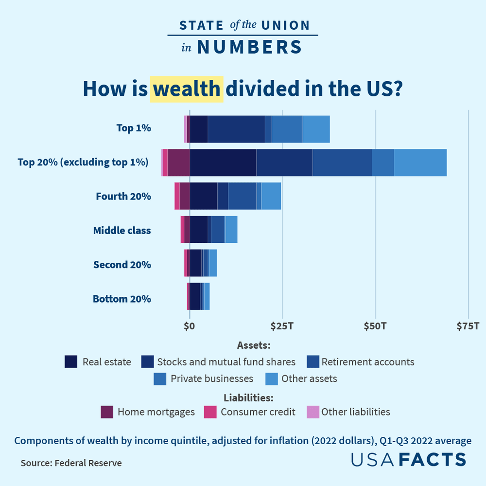 Wealth dividend in the US