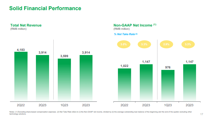 Revenue and Income