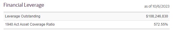 GUG Leverage