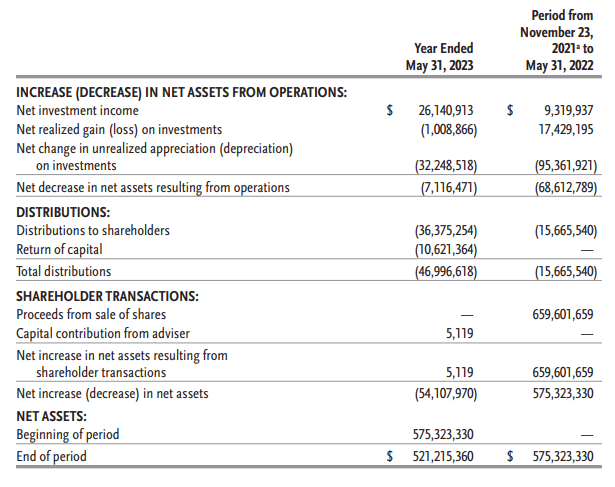 GUG Annual Report