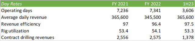 SEC Reports