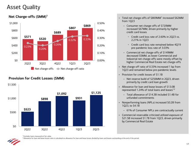 Credit losses slide