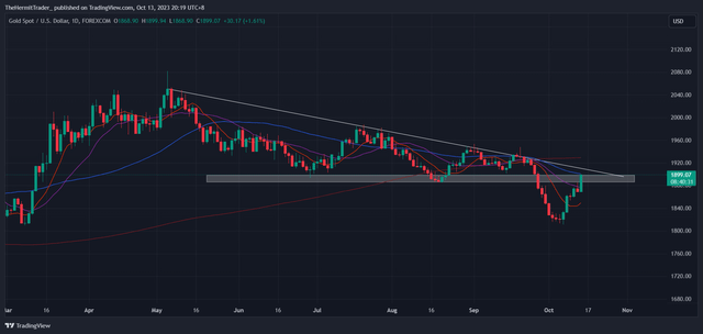 Tradingview