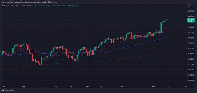 Tradingview