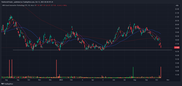 Tradingview