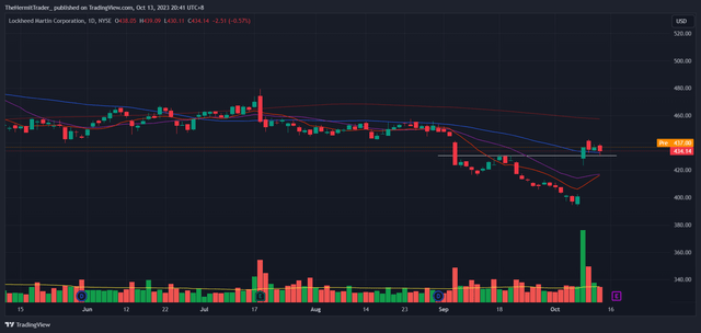 Tradingview