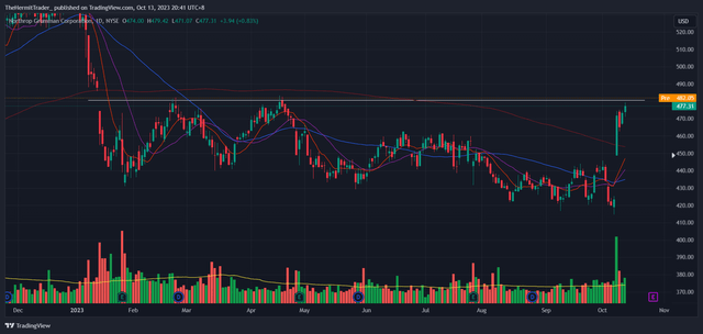 Tradingview