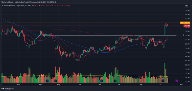 Tradingview