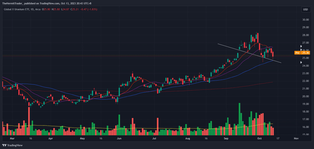 Tradingview