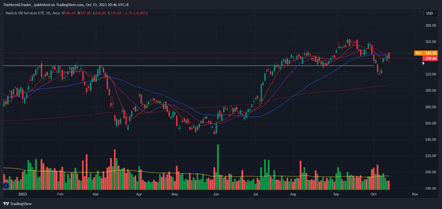 Tradingview