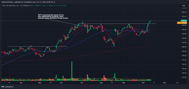 Tradingview
