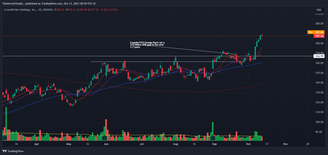 Tradingview