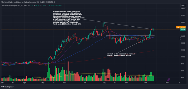 Tradingview