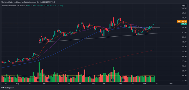Tradingview