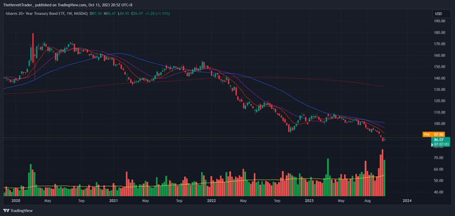 Tradingview