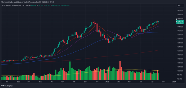 Tradingview