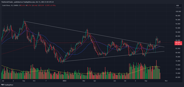 Tradingview