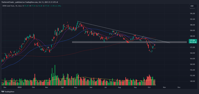 Tradingview