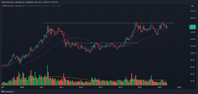 Tradingview