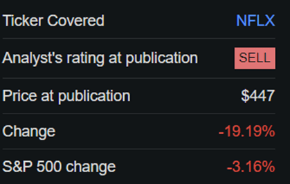 NFLX stock Performance since last article