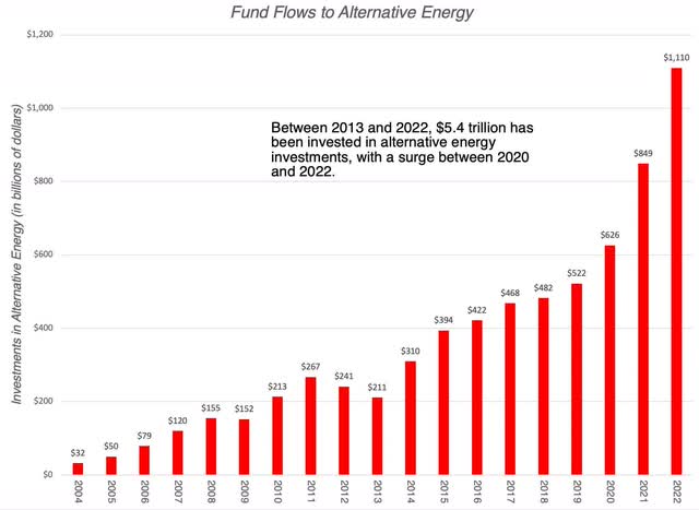 Fund Flow
