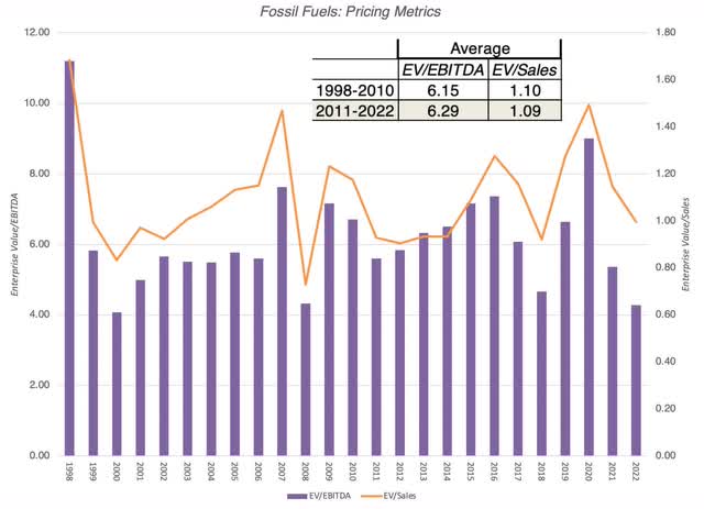 Pricing