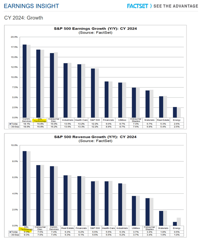 EPS metrics