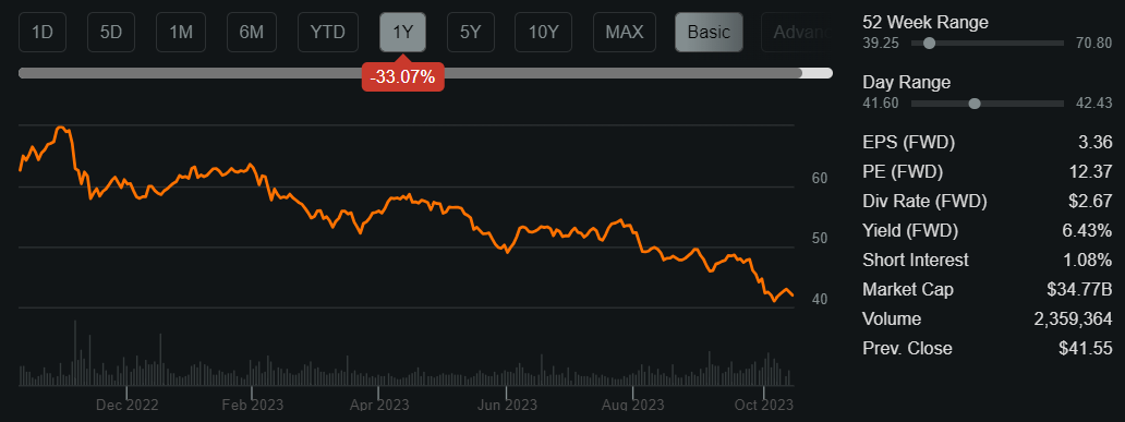 Why Dominion Energy Is Seriously Undervalued Right Now (NYSE:D ...