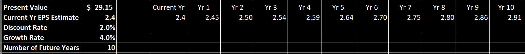 COPT Defense Properties: Sleep Better With This Undervalued Dividend ...