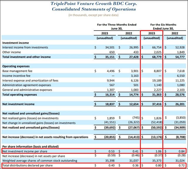 Source: TriplePoint Venture