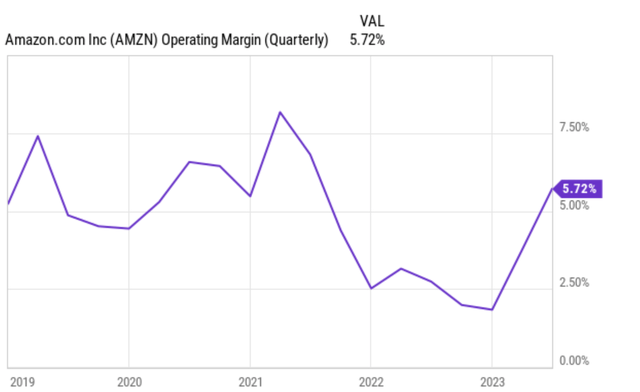 A graph with a line going up Description automatically generated