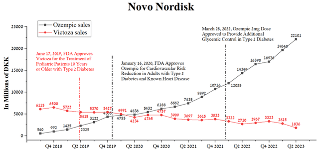 Author's elaboration, based on quarterly securities reports