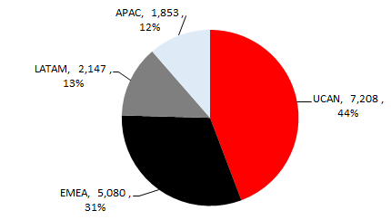 Authored using company financial data