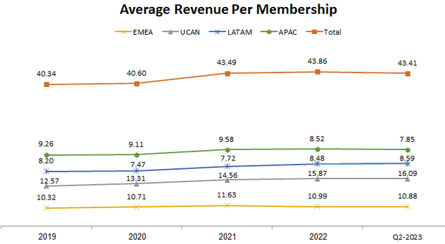 Authored using company financial data