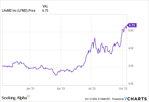 LifeMD's Revival: The Phoenix Of The Health Industry (NASDAQ:LFMD ...