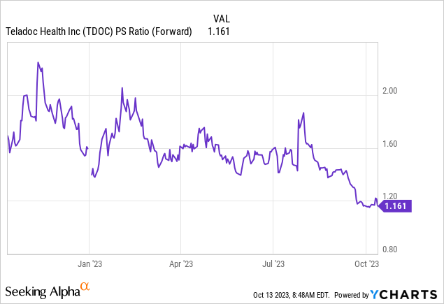 LifeMD's Revival: The Phoenix Of The Health Industry (NASDAQ:LFMD ...