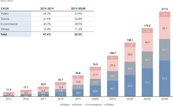 Cloud Services Market