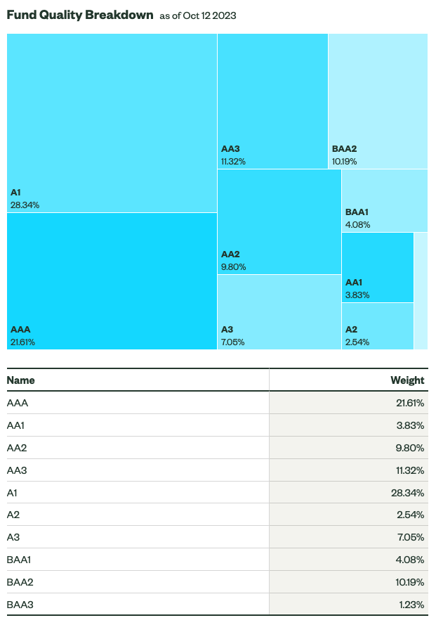 A screenshot of a graph Description automatically generated