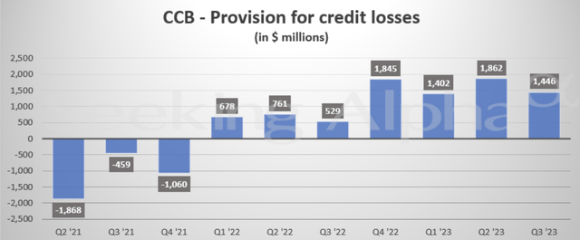 JP Morgan credit losses chart