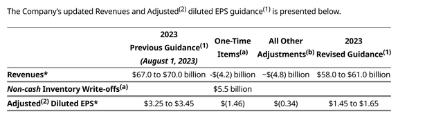 Guidance table