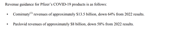 Covid revenue targets