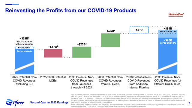 Non-Covid targets