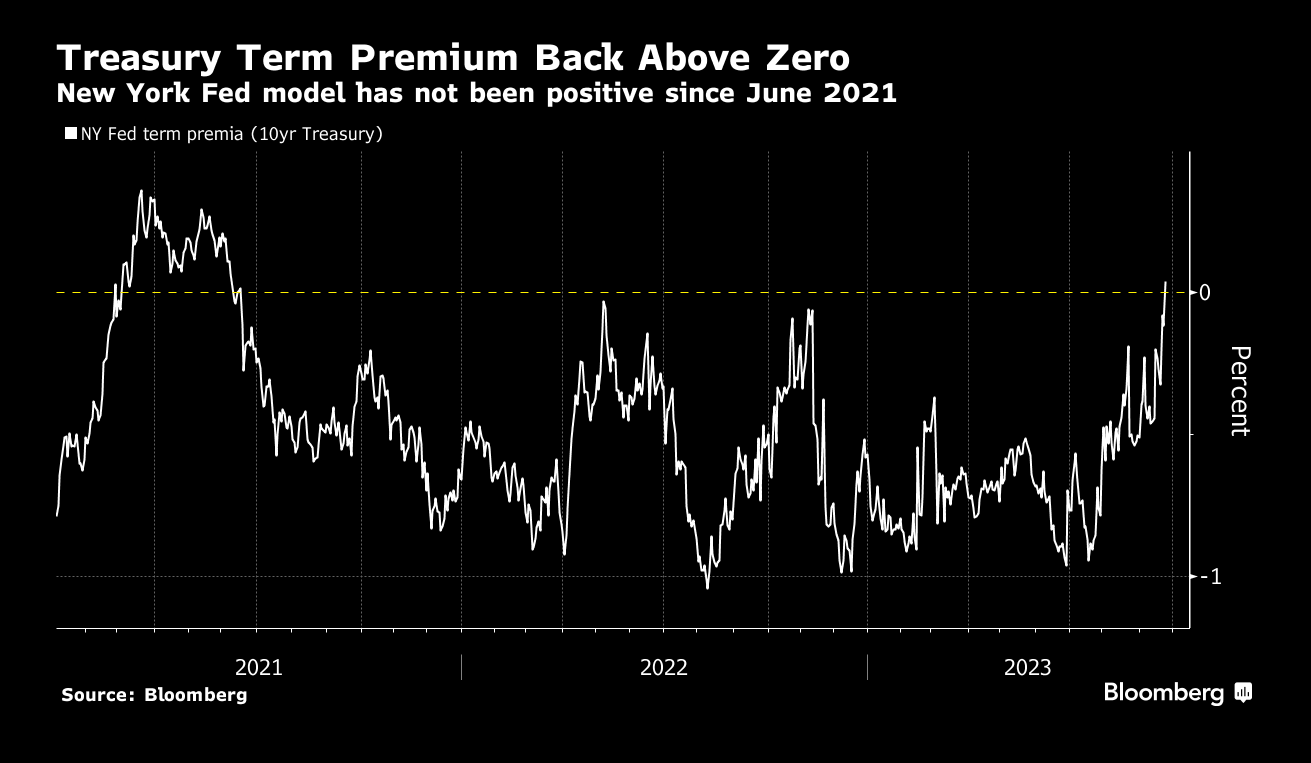 TBT: No Compelling Evidence Of A Bond Bottom; Reiterate Buy | Seeking Alpha