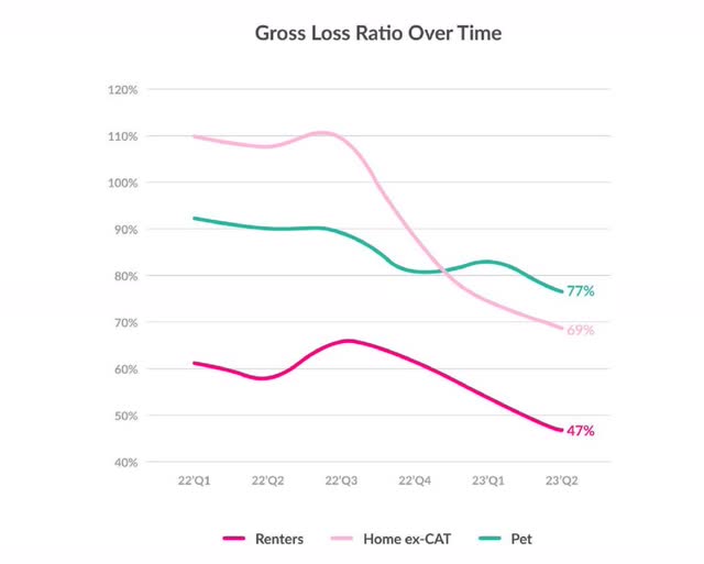 Why Lemonade Is A Smart LongTerm Investment (NYSELMND) Seeking Alpha