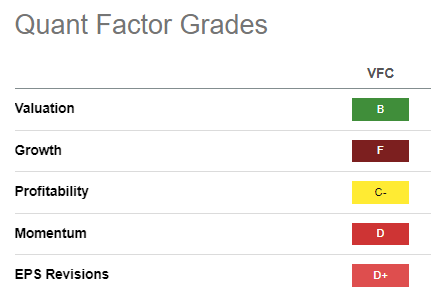 VFC Quant Grades
