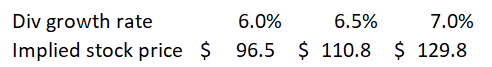 XOM price scenarios