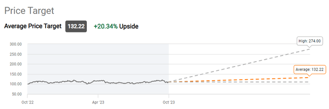 XOM price target